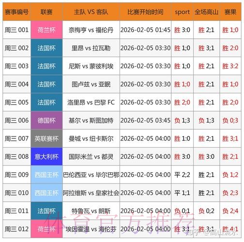 世界杯实时数据追踪与竞猜平台