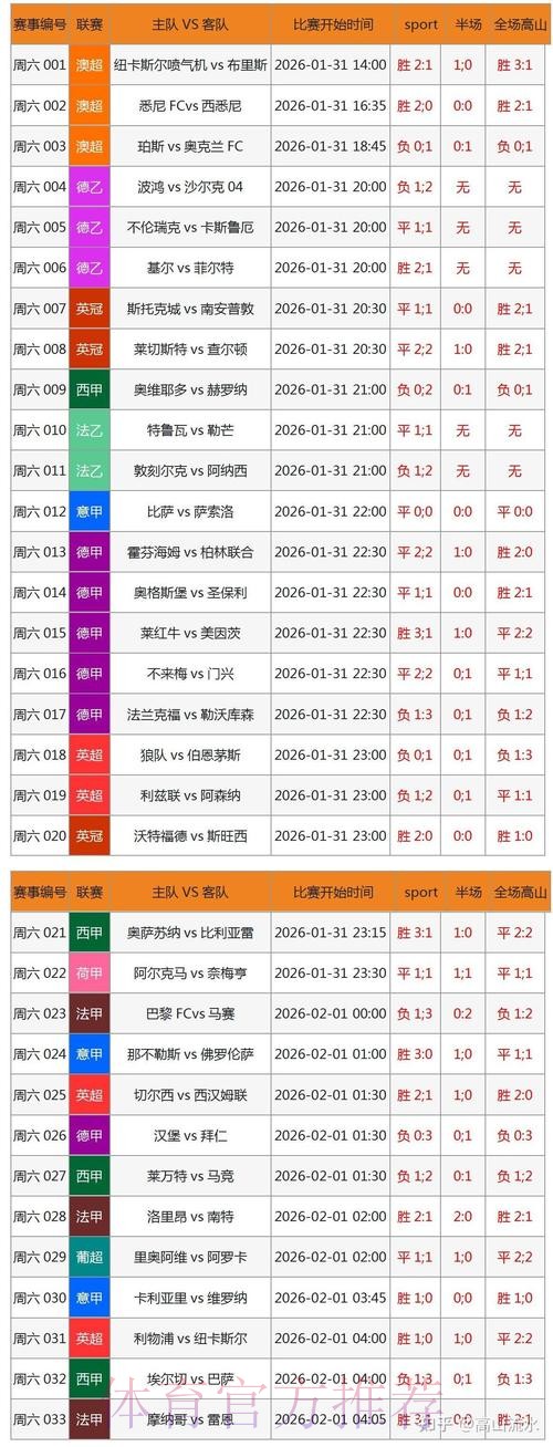 世界杯博彩网站权威排行榜与精选推荐 世界杯博彩网站权威排行榜与精选推荐