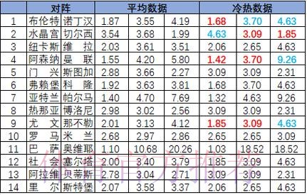 世界杯足彩热度实时分析与趋势解读 世界杯足彩热度实时分析与趋势解读