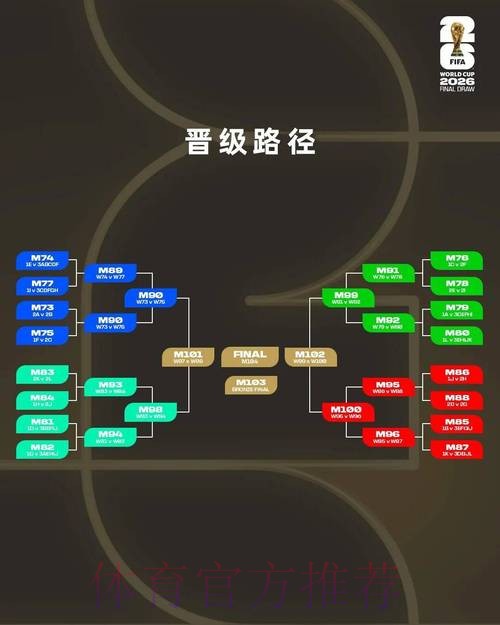 2026世界杯外围赛稳定性深度分析