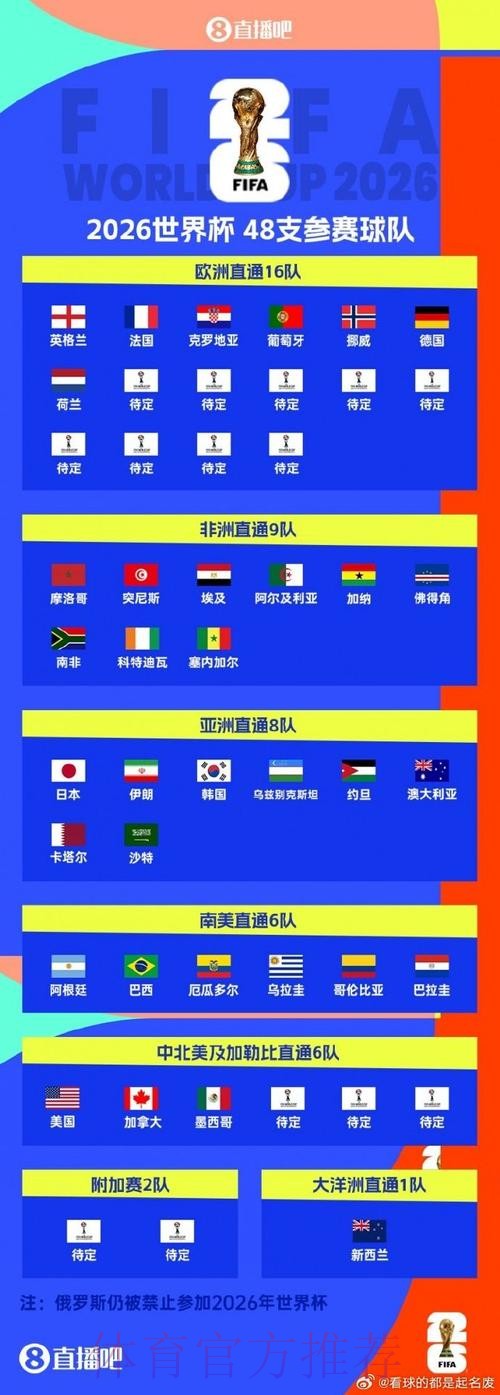 世界杯滚球入口最新更新与分享 世界杯滚球入口最新更新与分享